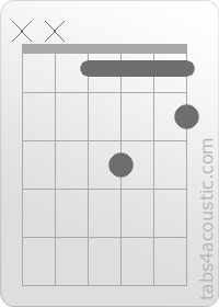 Diagramme de l'accord Ebm6 (x,x,1,3,1,2)